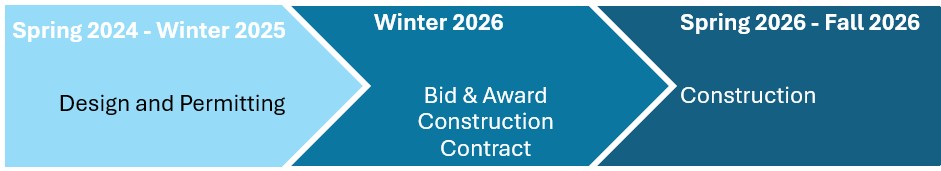 Wallace Heights schedule