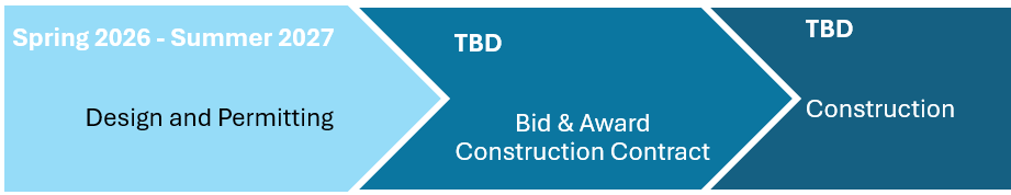 Wallace Heights schedule